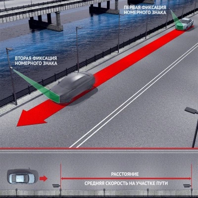 TRASSIR AvgSpeed Модуль и ПО TRASSIR TRASSIR AvgSpeed Модуль и ПО TRASSIR