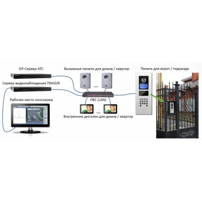 TRASSIR Video Intercom СКУД