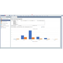 TRASSIR Face Analytics Модуль и ПО TRASSIR